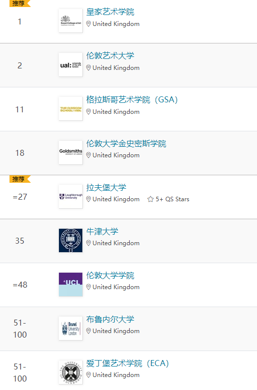 2023英国最新十大艺术院校排名